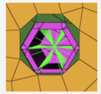  [Hypermesh] Rigid 개념 정리