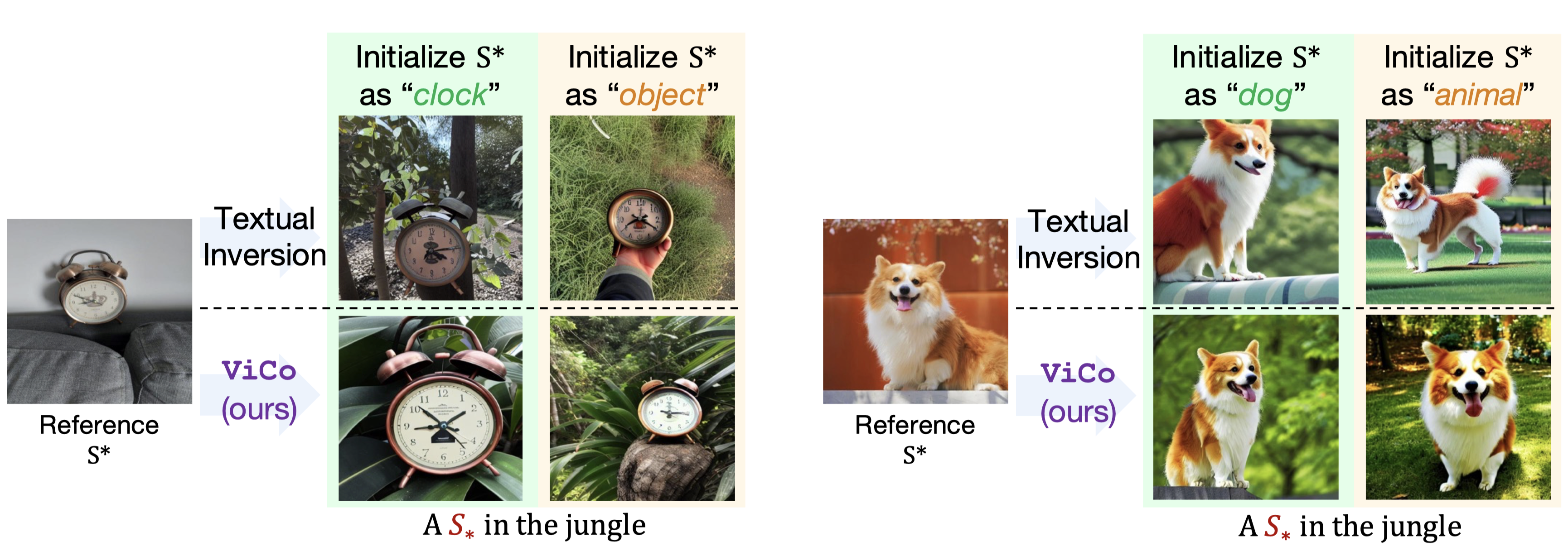[논문리뷰] VICO : PLUG-AND-PLAY VISUAL CONDITION FOR PERSONALIZED TEXT-TO ...