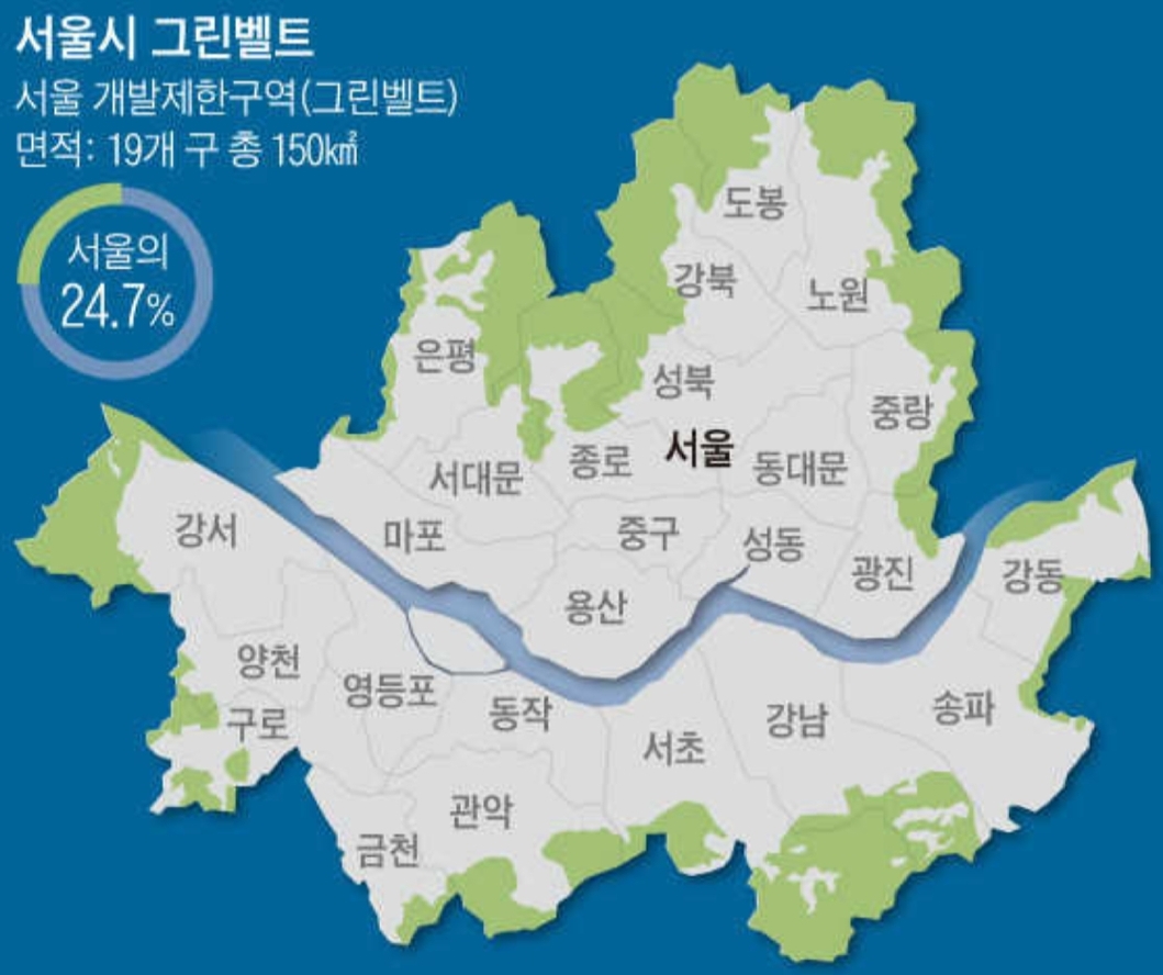  정부 그린벨트 해제 vs 서울시 절대 안돼!