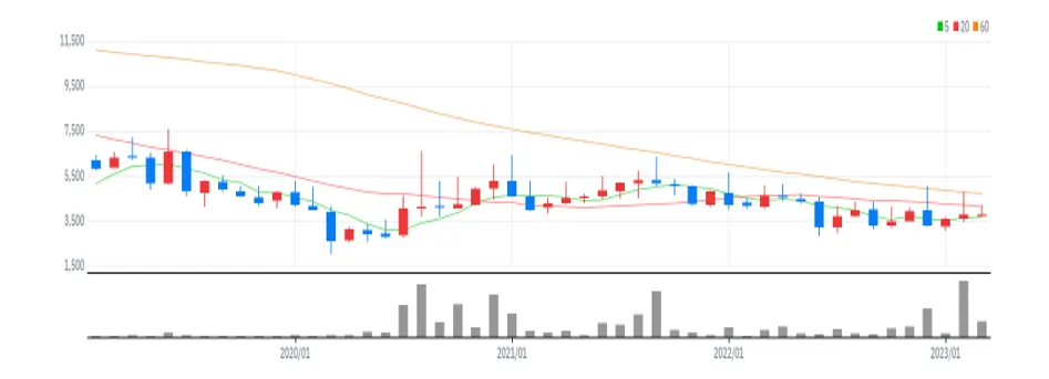 휴맥스 문 피크