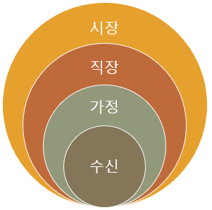  18편 수신제가 (본 정보글 시리즈 마무리 및 다음 시리즈 소개)
