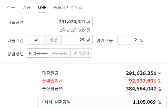 대출 중도 상환 수수료 계산 확인 원리금 균등 상환 계산기 조사
