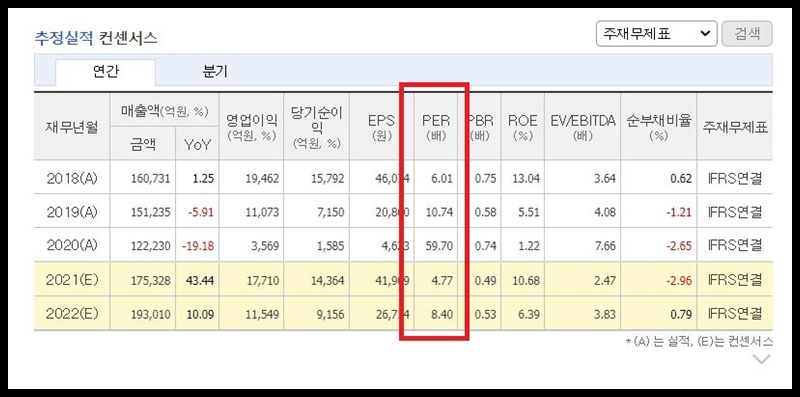 롯데케미칼 pbr