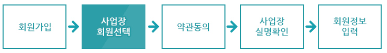  두루누리 사회보험료 지원 가입하는 방법