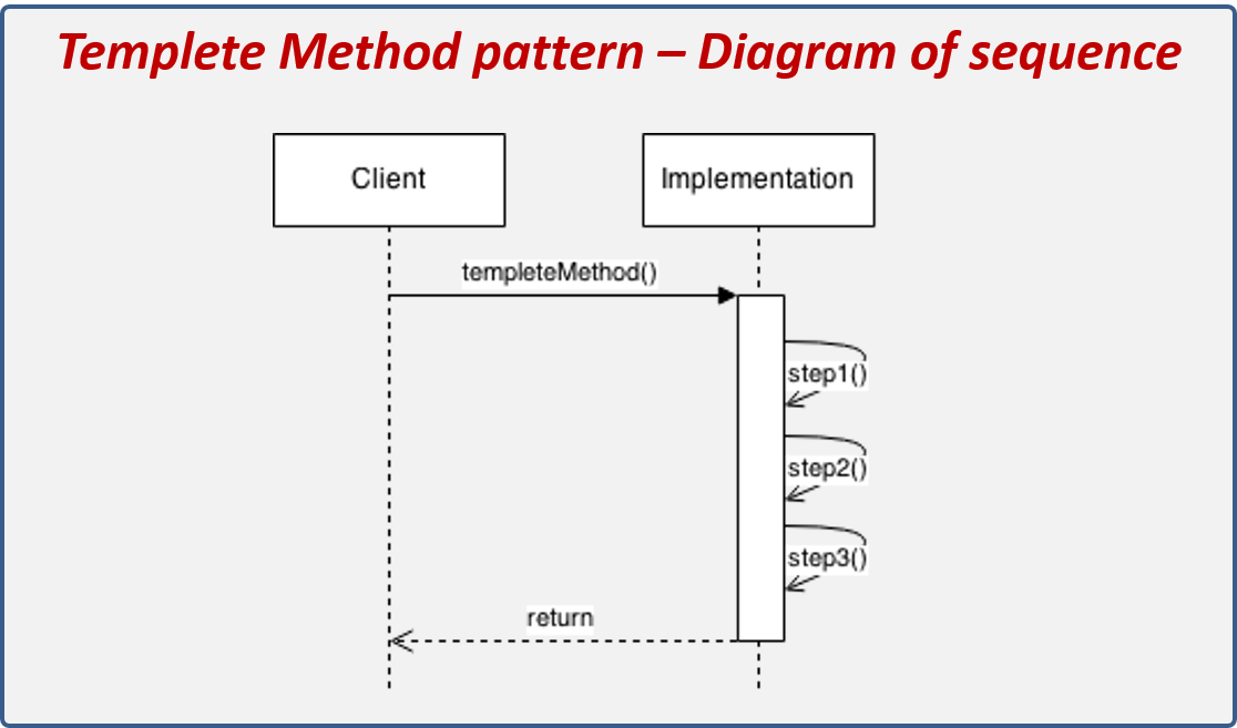 Template-Method-Pattern