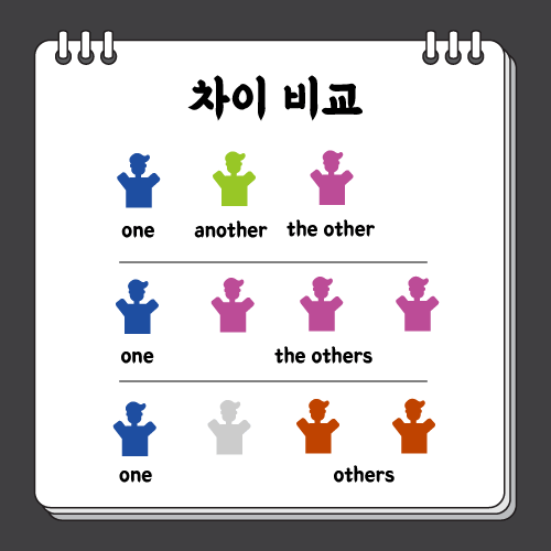 another-other-the-other-차이-비교-사진