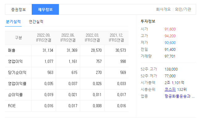 cj대한통운 재무