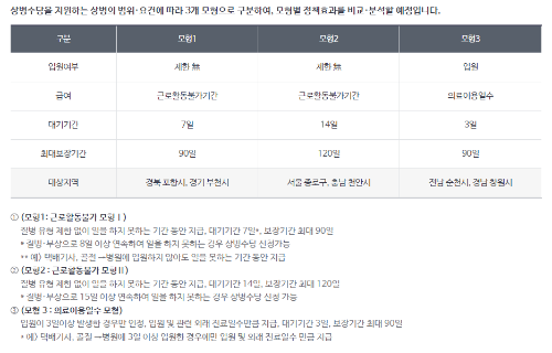 대한민국, 상병수당 시범사업 시작