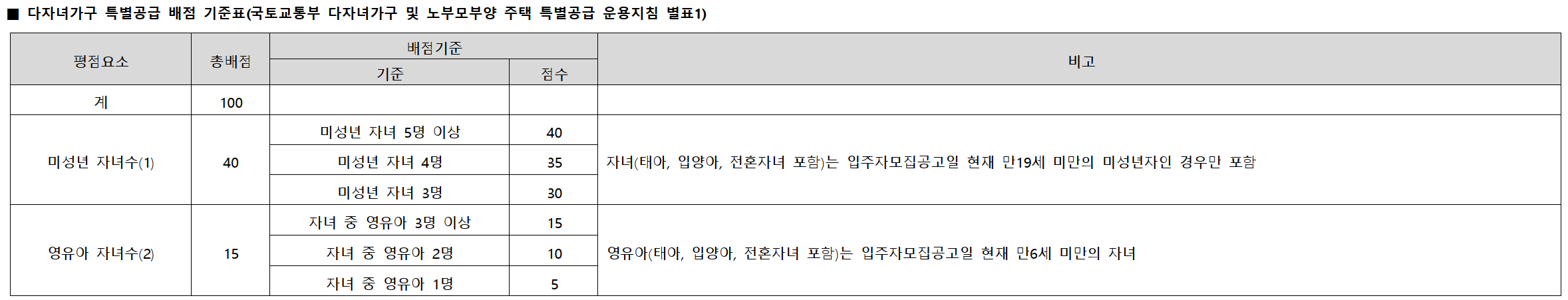 서울 동대문구 청량리동 분양 청량리 롯데캐슬하이루체 일반분양 청약 정보 (일정&#44; 분양가&#44; 입지분석)