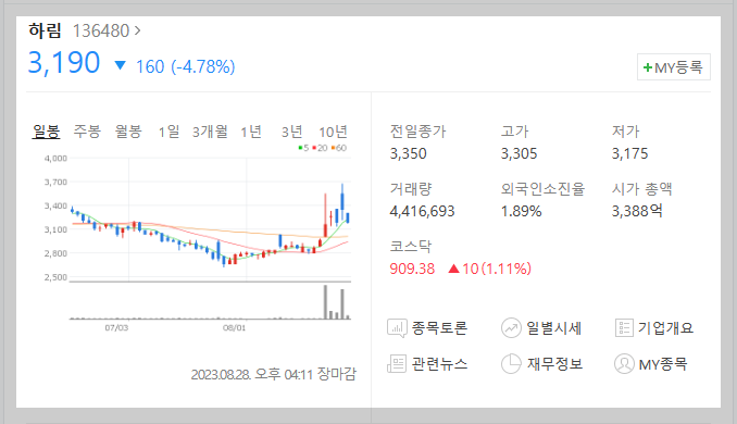 하림주가차트 상세보기