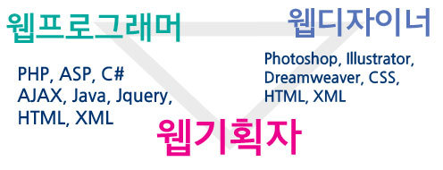  [웹 기획] 가치를 만드는 사람으로서의 웹 기획자