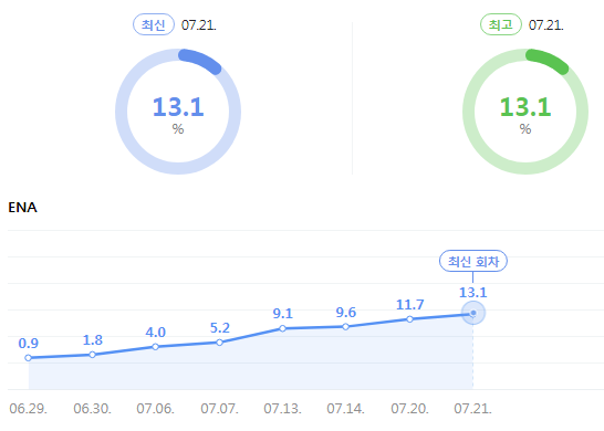 우영우 시청률