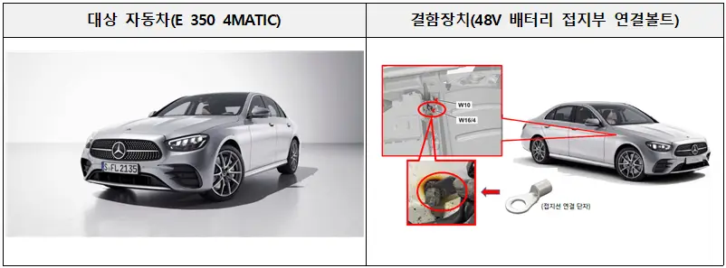 메르세데스-벤츠코리아㈜&#44; 대상 자동차(E 350 4MATIC)&#44; 결함장치(48V 배터리 접지부 연결볼트)