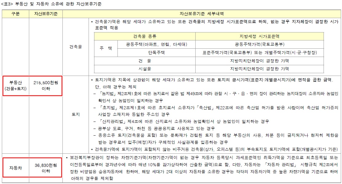 수방사사전청약최종-5