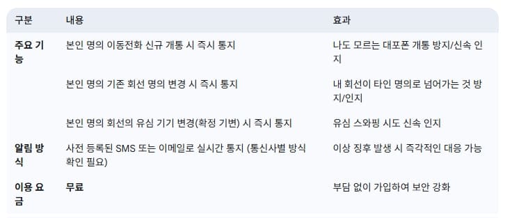 유심-보호-서비스-주요-기능-내용-효과