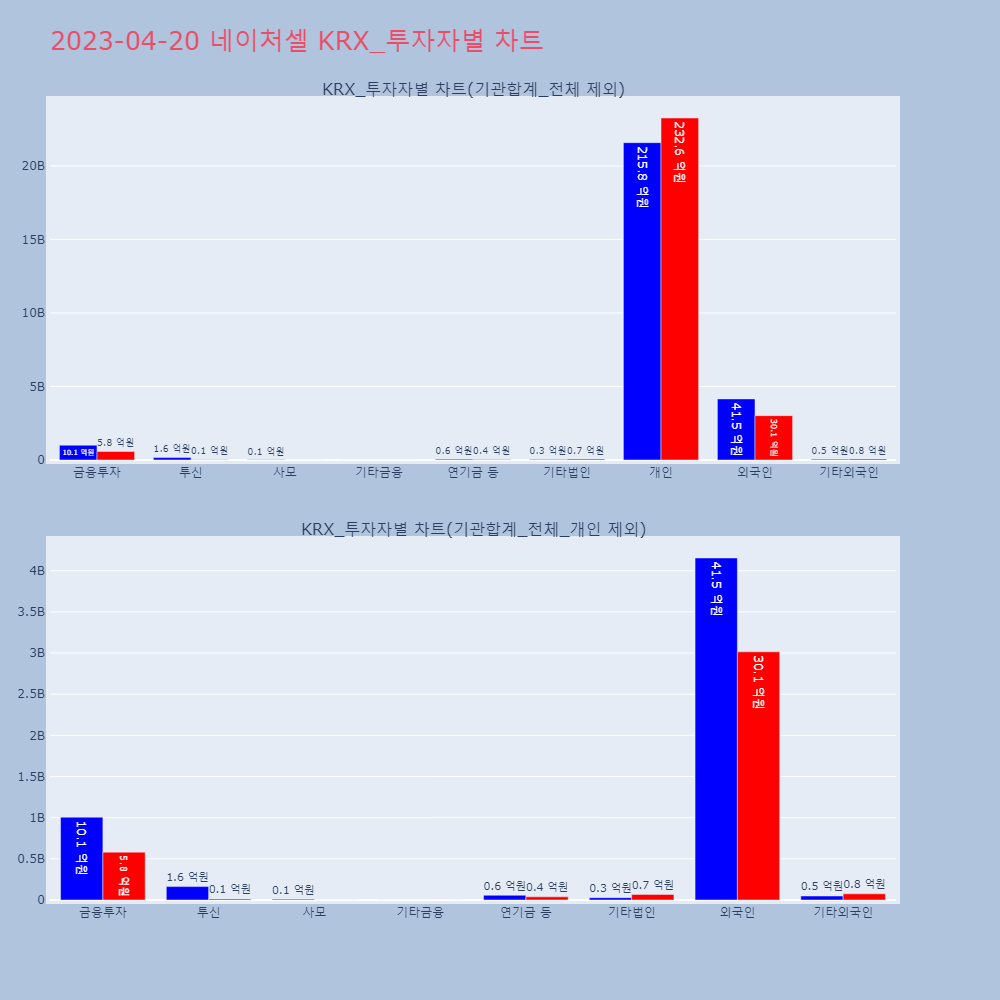 네이처셀_KRX_투자자별_차트