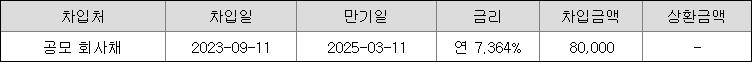 제이알글로벌리츠 채무상환자금