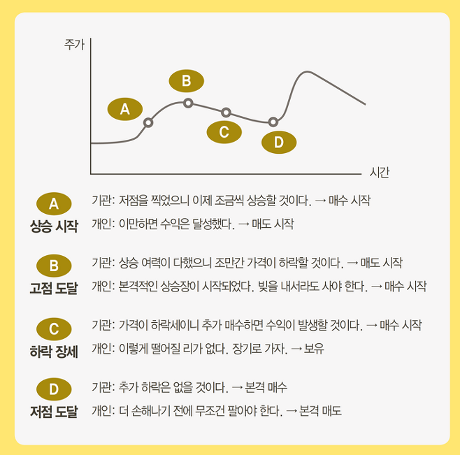 개미는기관을절대이기지못한다