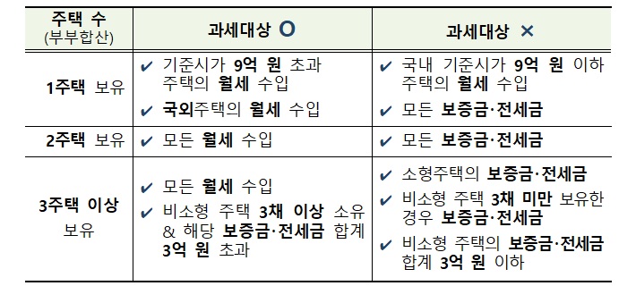 학원 사업자현황신고기간 병･의원, 학원 등 1