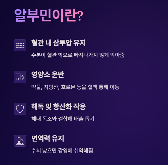알부민영양제-효능-부작용
