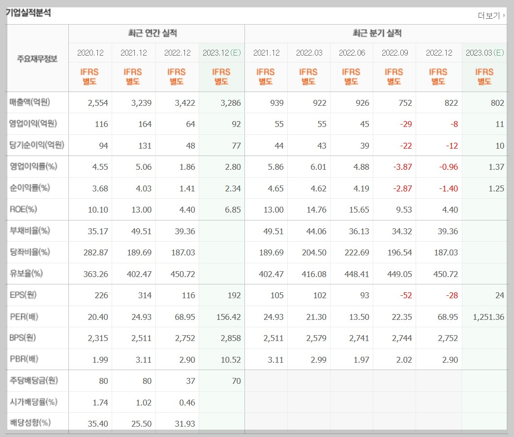 포스코엠텍 재무재표