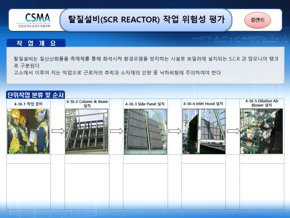 탈질설비(SCR REACTOR)-작업-위험성평가
