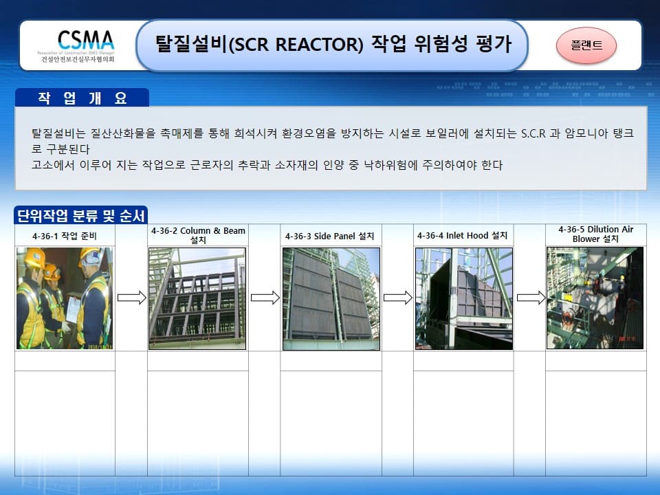 [건설공사 안전비법]_탈질설비 (SCR REACTOR) 작업 위험성평가 양식