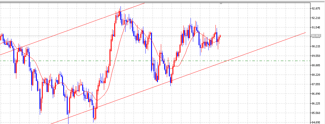 CADJPY DAILY