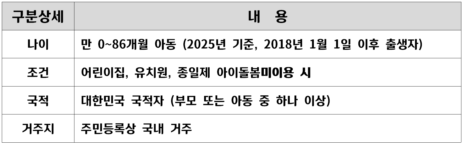 양육수당 신청방법