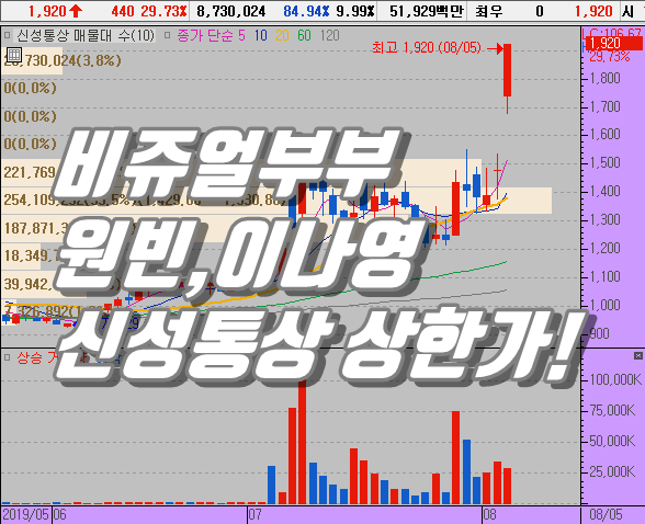  코스닥 사이드카 발동한 오늘,신성통상 상한가 이유는?