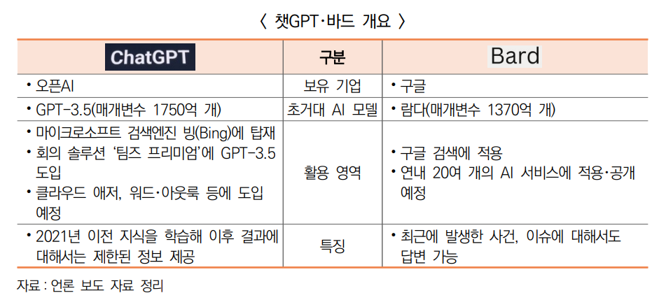  ‘챗GPT’ 신드롬…초거대 AI 시장은 무한경쟁 촉발