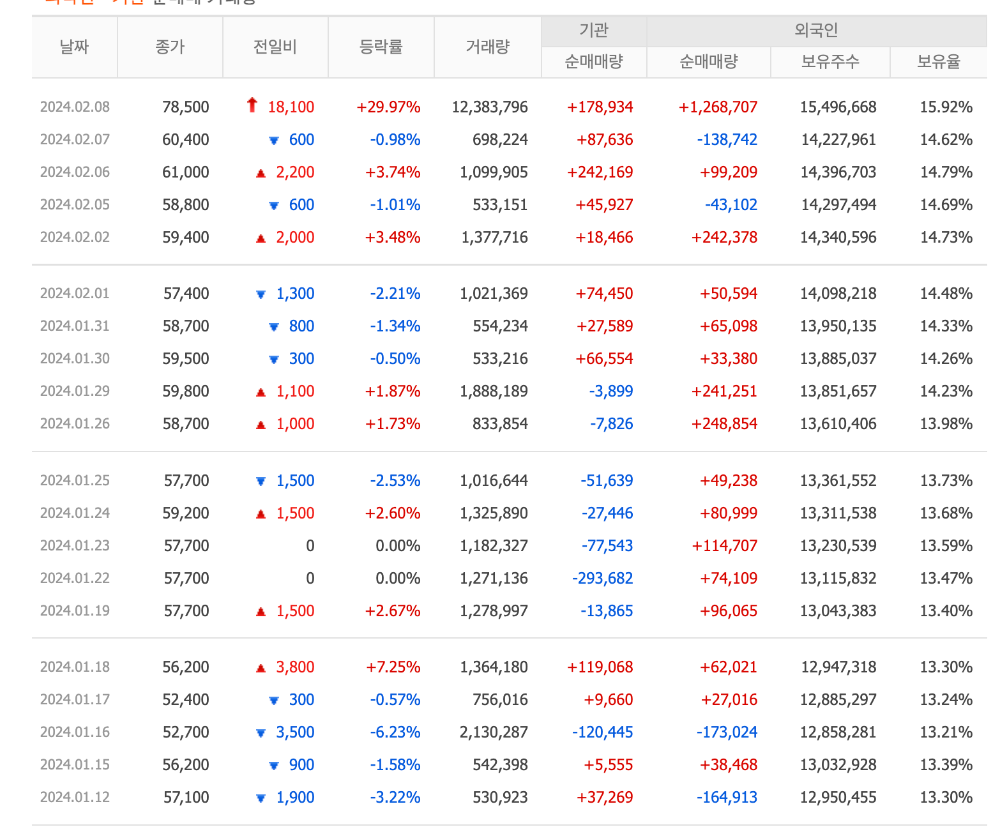 한미반도체-주가-분석