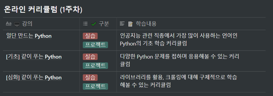 비전공자 멋쟁이사자처럼 K 디지털 AI 과정 후기 (2) 커리큘럼 비전공자 멋쟁이사자처럼 K 디지털 Ai 과정 후기 (2) 커리큘럼