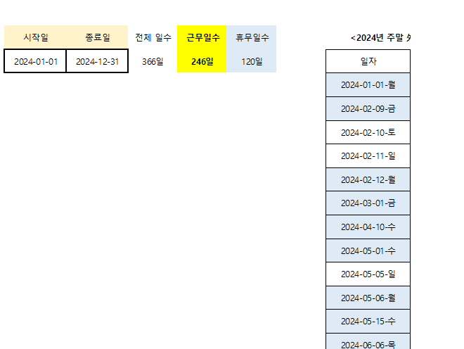 인쇄시 잘려진 문서 내용
