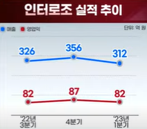 인터로조