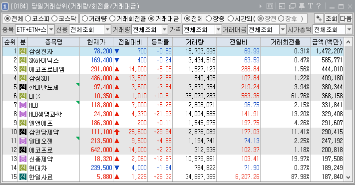 2024년 3월 25일 당일거래상위