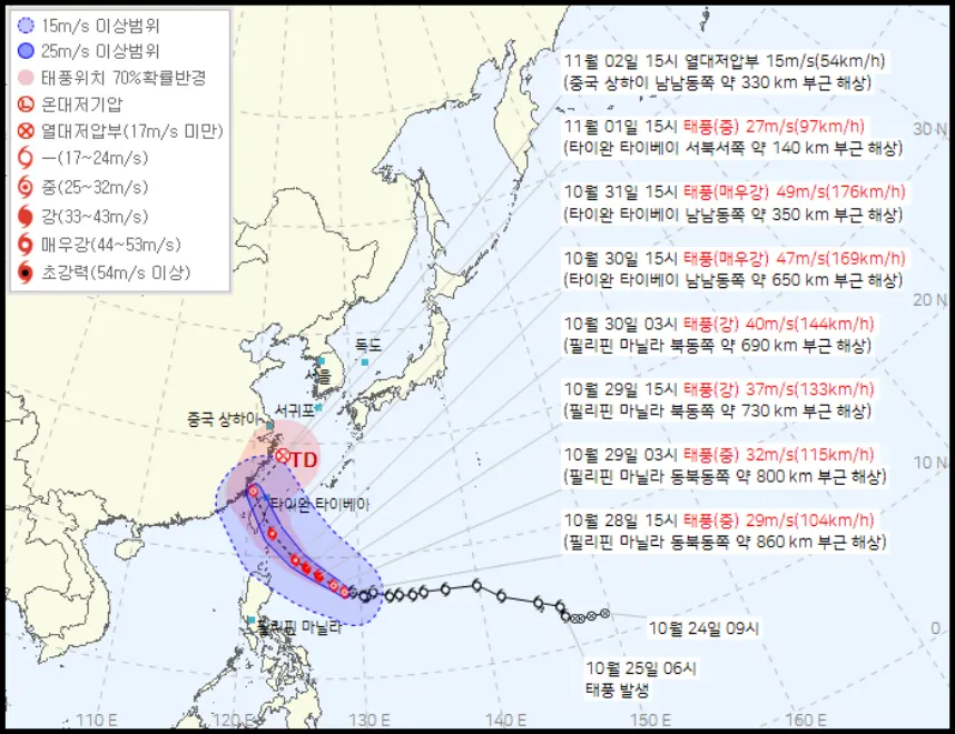 2024년 제21호 태풍 콩레이(KONG-REY) 예상경로