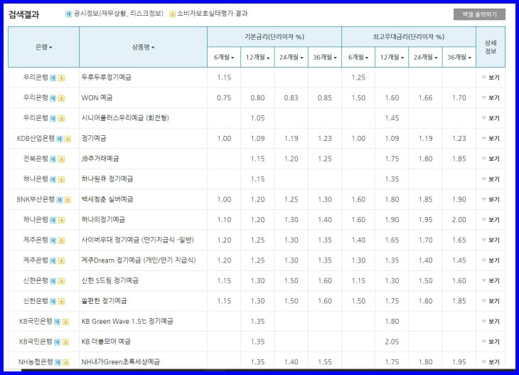 예금 비교