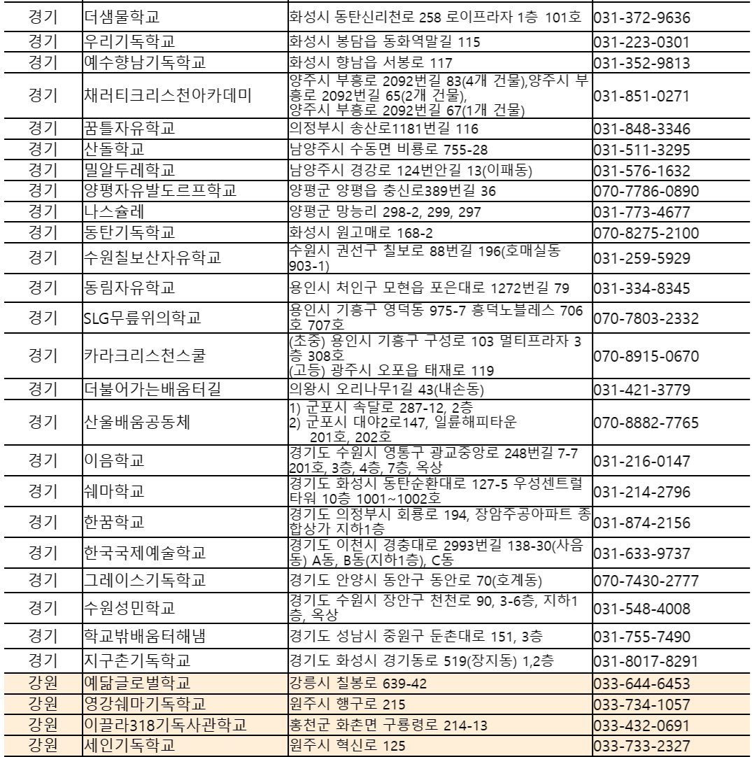 대안교육기관 현황 (2023년 12월 18일 기준)