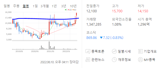 모트렉스 자율주행 관련주