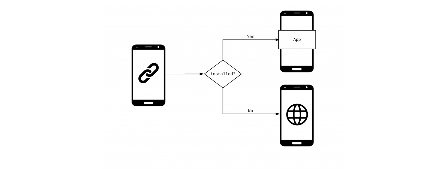  딥링킹(Deep linking)이란?