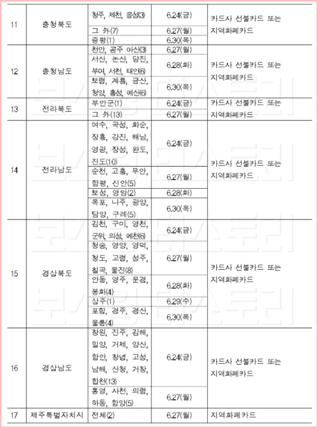 2022긴급재난지원금