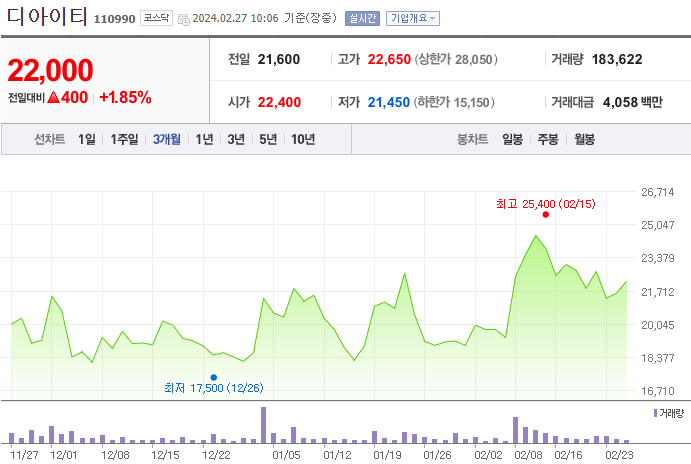 디아이티 한미반도체 주가