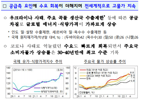 민생안정 10대 프로젝트 최근 물가 동향