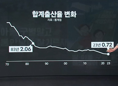 인구소멸로 생기는 일들 (출산율 0.6)