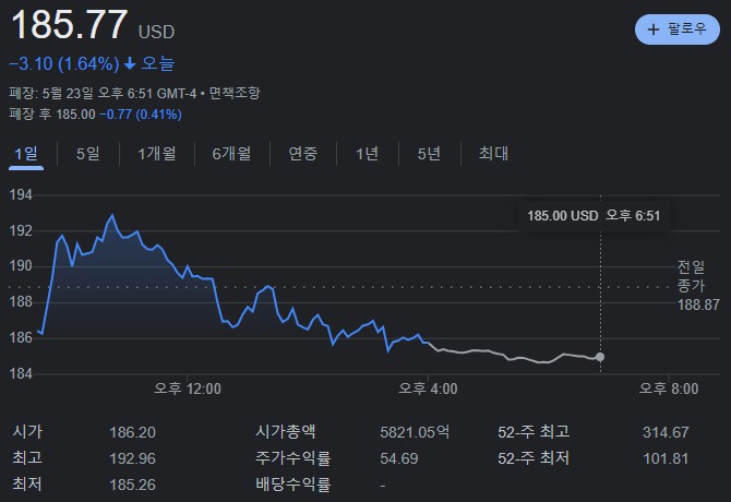 테슬라 종가