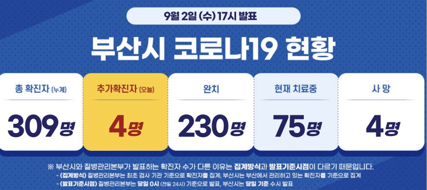  부산 샤이나오피스텔 코로나 방문자 동선