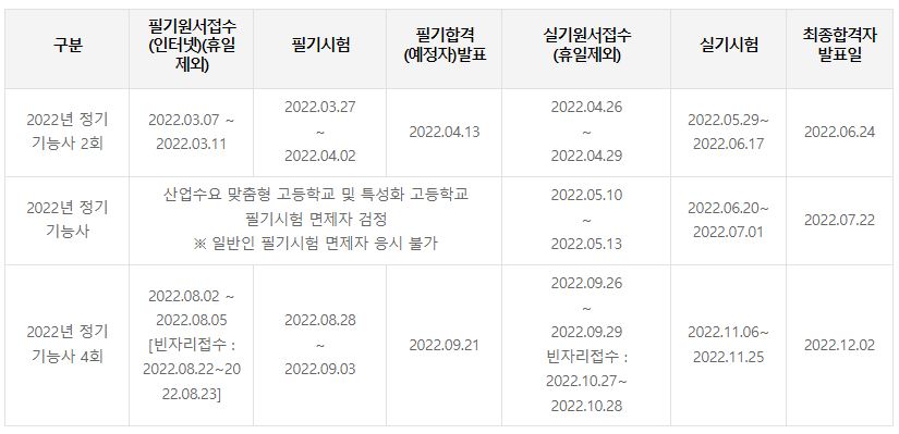 귀금속가공기능사 시험일정