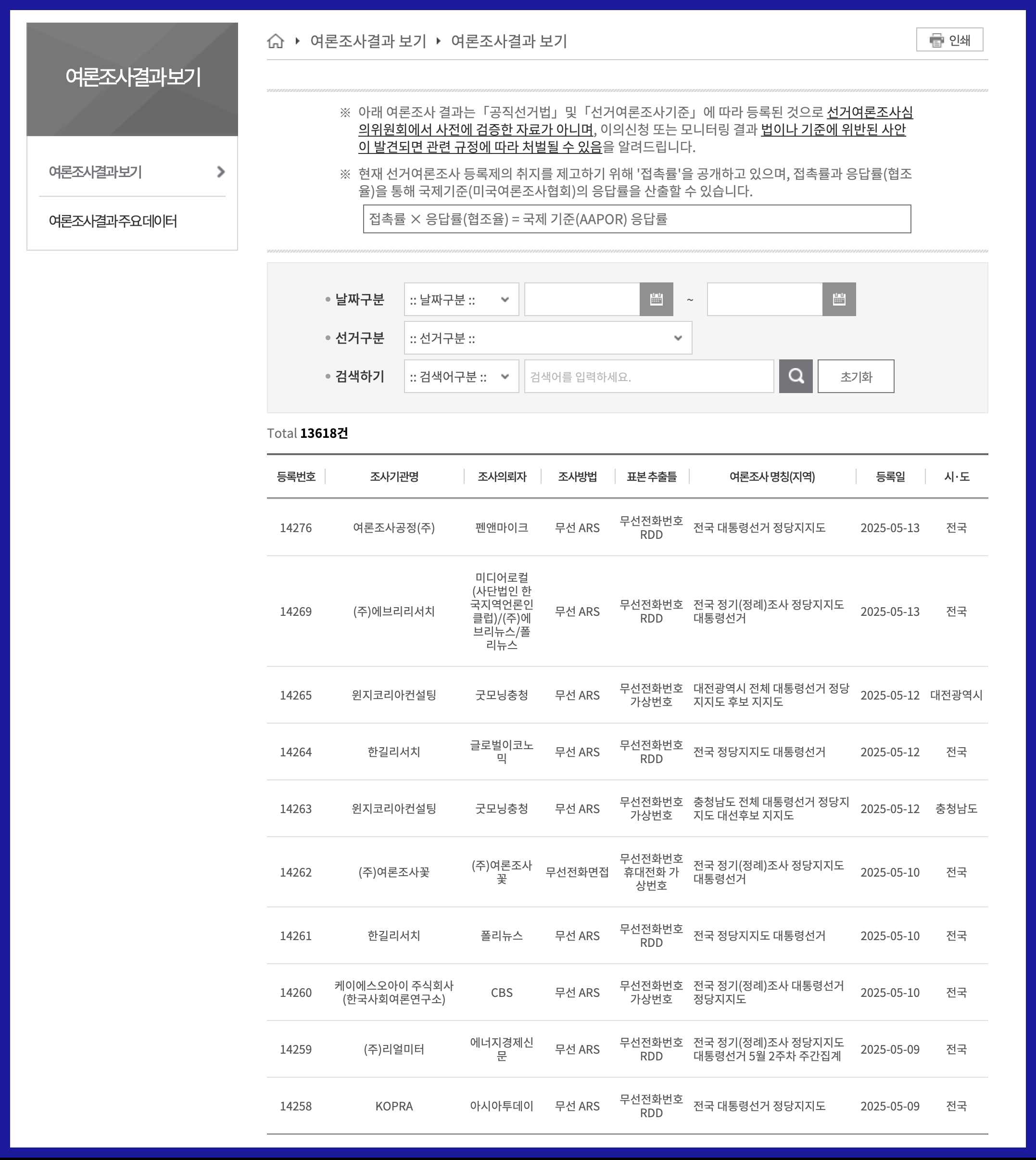제21대 대통령 후보 지지율