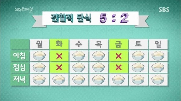 5:2 간헐적 다이어트 추천